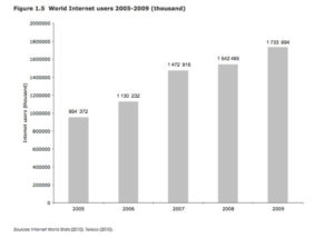 global-internet-statistik