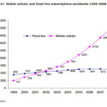 mobil-internet-statistik