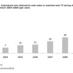 web-tv-web-radio-statistics
