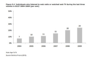 web-tv-web-radio-statistics